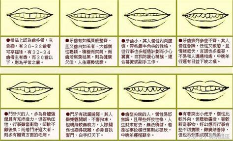 牙齒 面相|七種牙齒面相吉凶